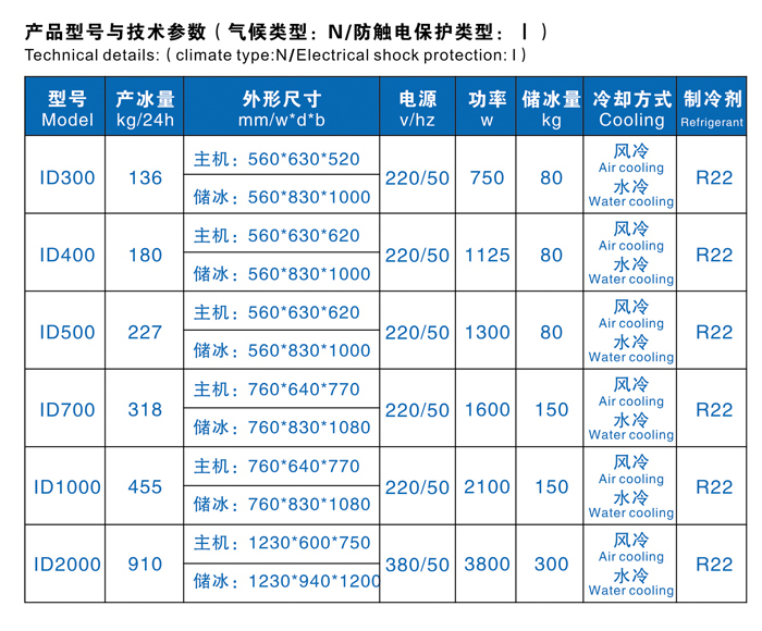 910公斤方塊制冰機(圖2)